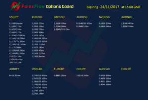 Forex options expiries 24 11 2017
