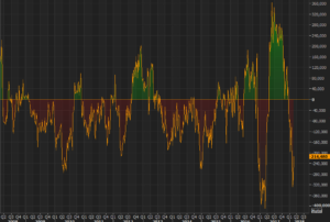 CFTC US 10yr futures positioning to 20 02 2018