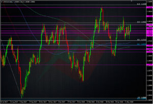 USDCAD daily chart